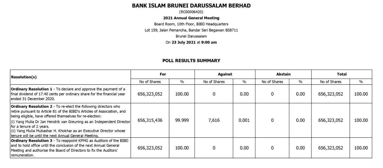 Poll_Results_AGM2021_2.png