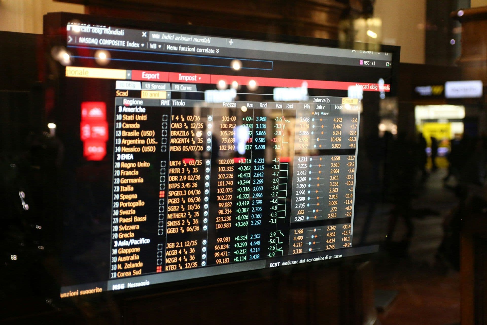 Weekly Market Update