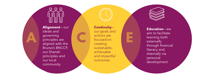 ESG values - Planet, Society, Family, Investors, Employees